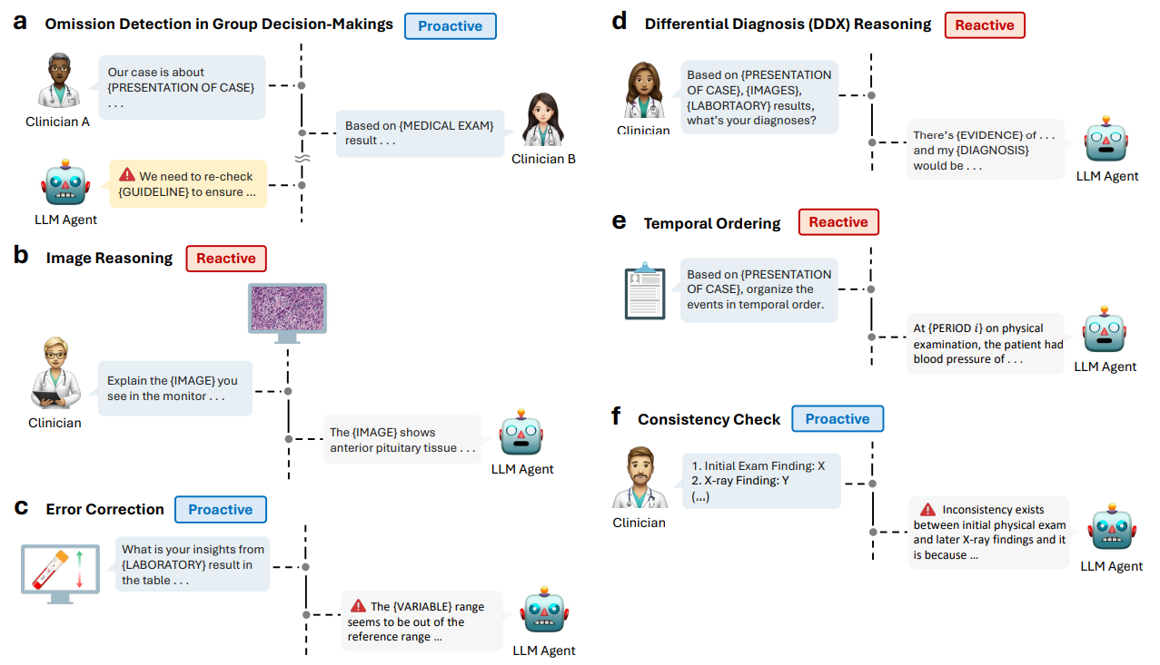 BehaviorSFT overview