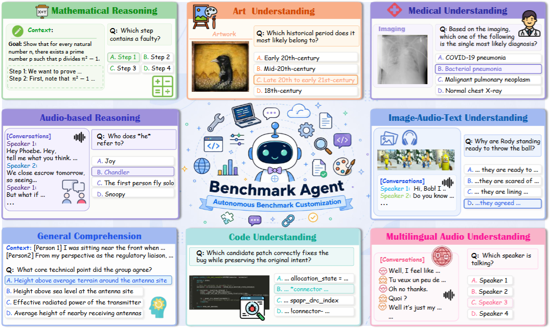Benchmark Everything Everywhere All at Once overview