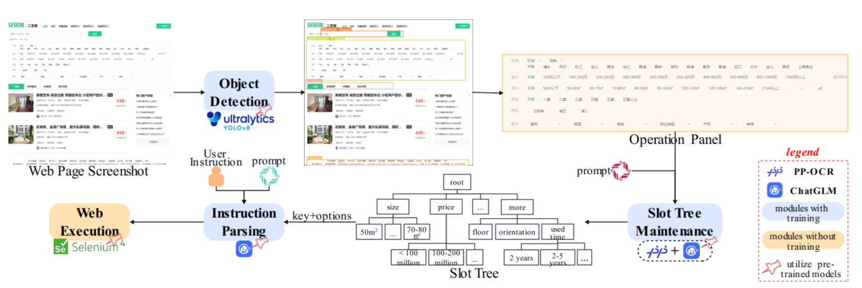 RealWeb benchmark overview